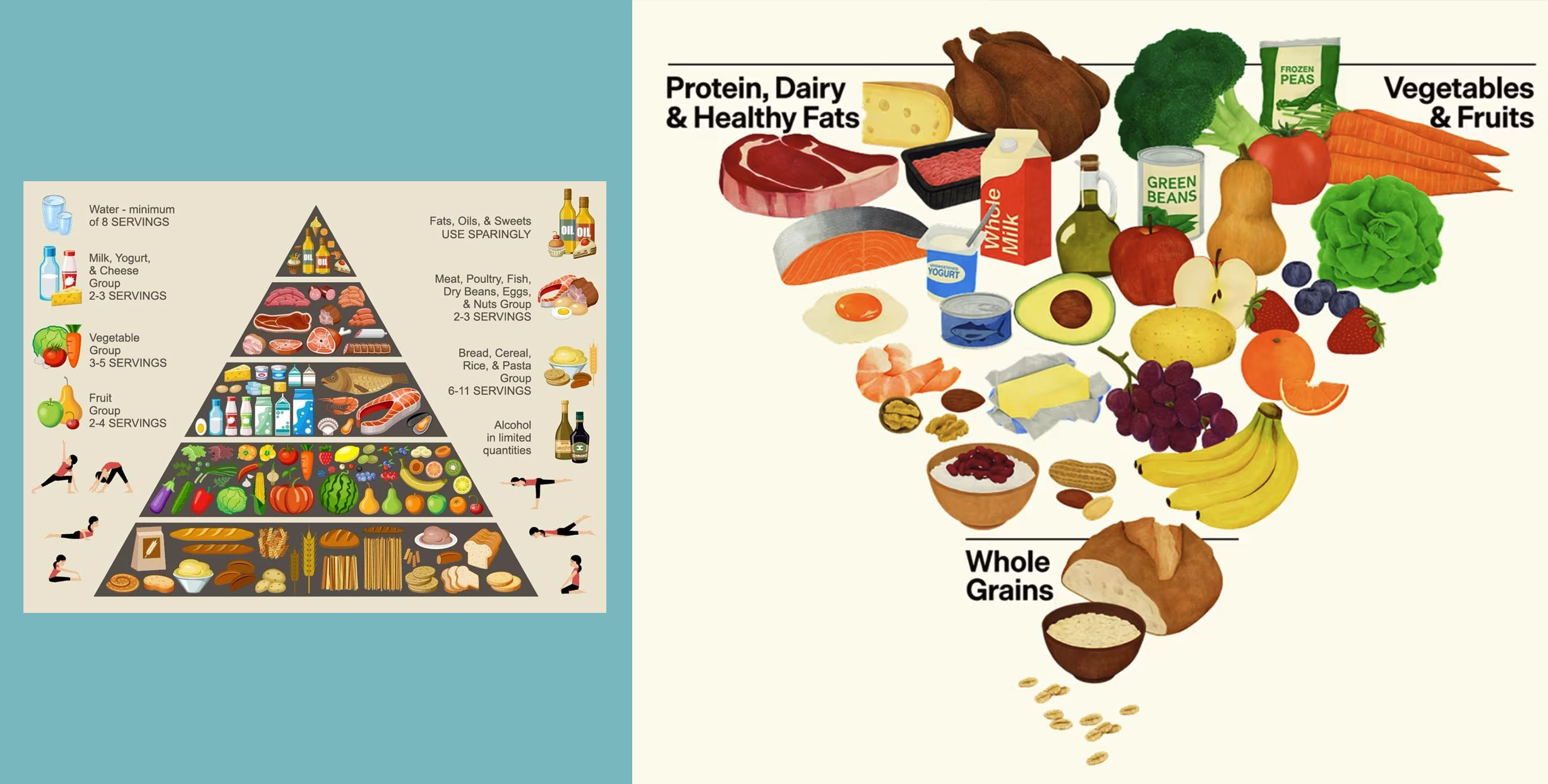 Doubling protein consumption in US from red meat in 2025-2030 Dietary Guidelines
